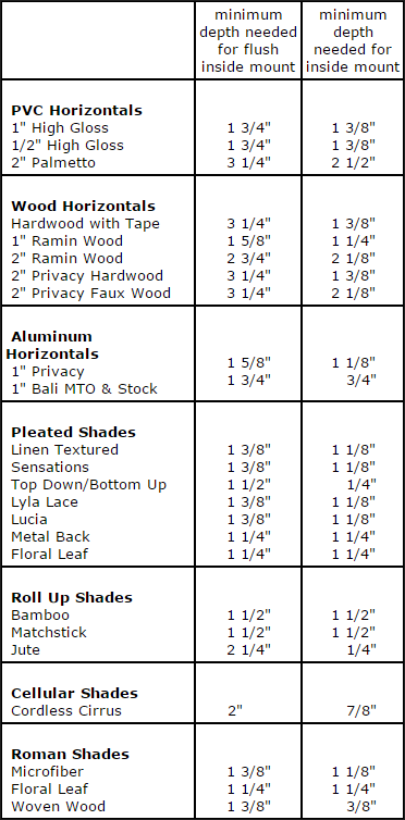 Inside Mount Chart